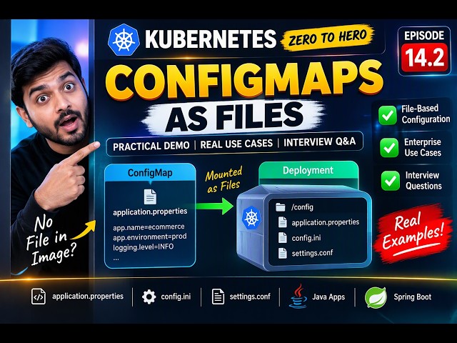 Kubernetes Zero to hero:Ep14.2 | ConfigMaps Deep Dive | Mount as Files | Interview Questions