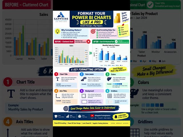 Power BI Chart Formatting Tutorial | 6 Tips for Professional Dashboards