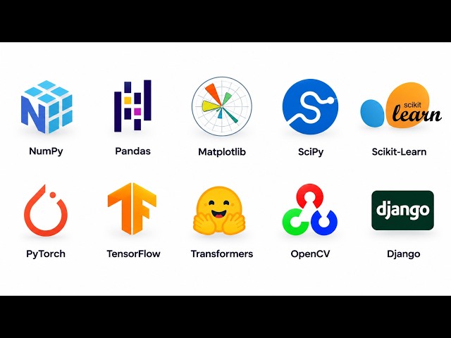 Every Major Python 🐍 Library Explained in 14 Minutes.