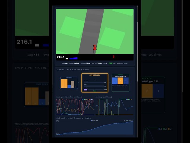 Jev AI Agent Drives by Asking Itself Questions 🏎️ #Shorts