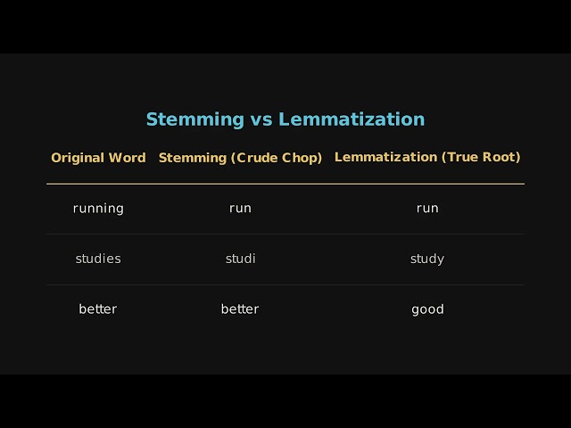 Turning Words into Math: The NLP Pipeline Explained