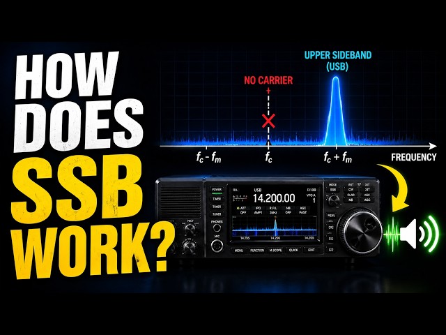 What Happens Inside an SSB Receiver?
