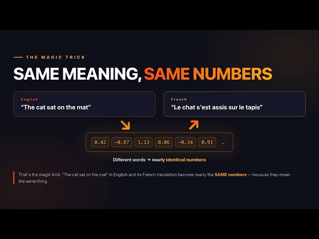 How Does Google Translate Actually Work? (Machine Translation, Explained Simply)