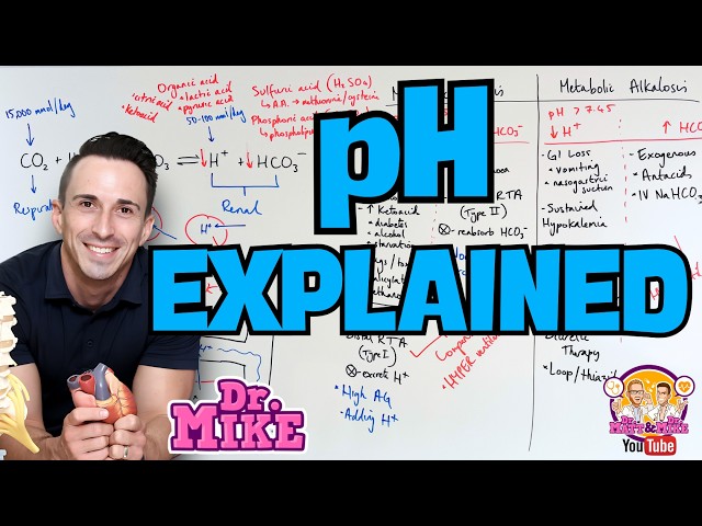 Understanding pH in Medicine.
