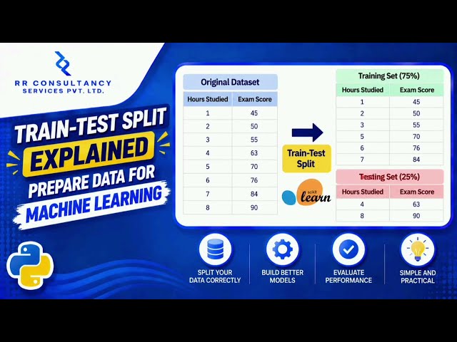 Train-Test Split: Prepare Data for Machine Learning - #ml  #datascience #python #scikitlearn