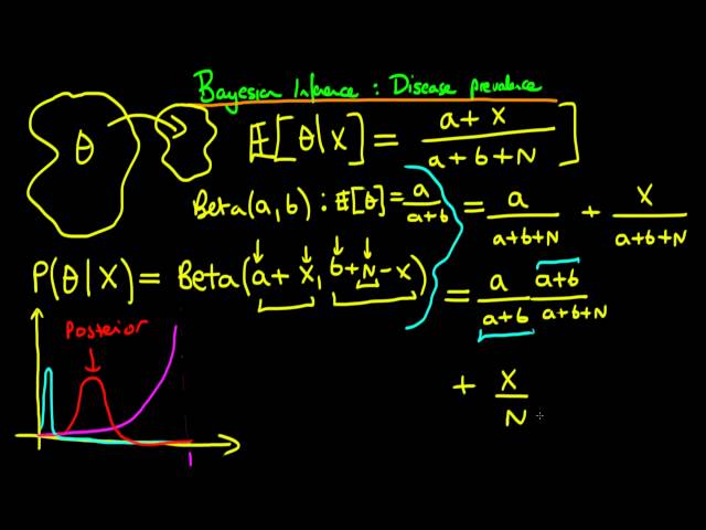 25 - Bayesian inference in practice - Disease prevalence