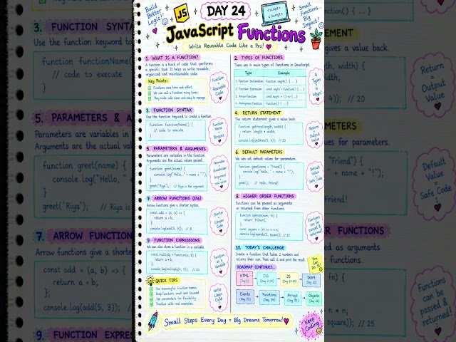 एक बार Code लिखो, बार-बार Use करो! 🤯🔥 | JS Functions | DAY 24