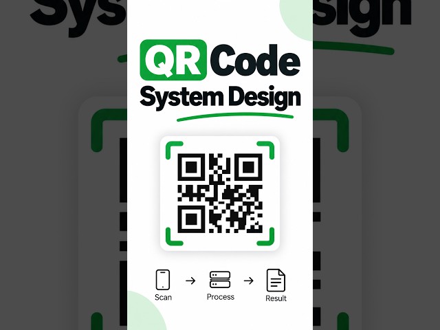 How Does a QR Code Actually Work?
