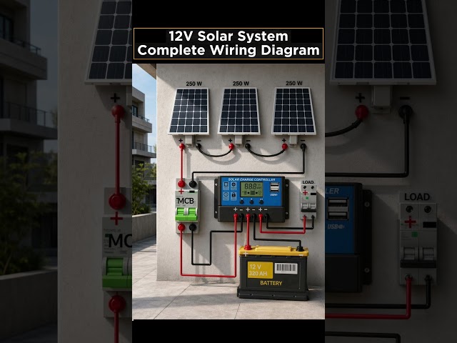 12V Solar System Complete Wiring Diagram | Solar Charge Controller Wiring | Perfect Home Solar Setup