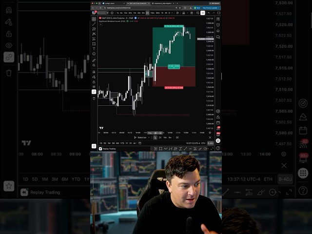 This Simple Break & Retest Strategy Is Actually Profitable
