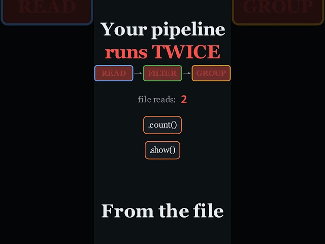 Your Spark Code Runs TWICE (Here's Why) #dataengineering #apachespark