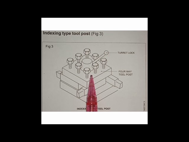 Malayalam class about lathe toolposts