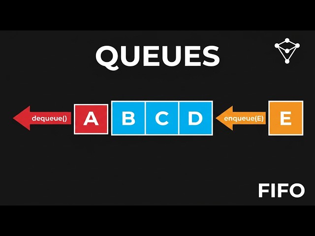 Queue Fundamentals in 5 Mins