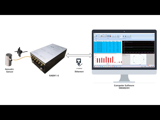 Connecting RAEM1-6 [Old Version] to SWAE Software with Ethernet Cable
