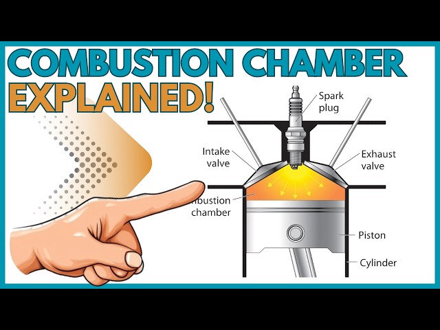 Combustion Chamber Explained | Types, Functions & How It Works