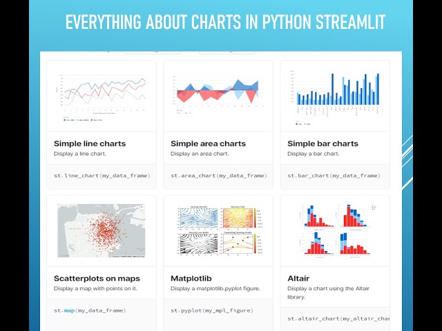 Everything about- How to create Charts and Graphs in Python Streamlit|@codingtodecode