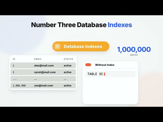 5 Backend (Intermediate) Lessons I Wish I Learned Earlier