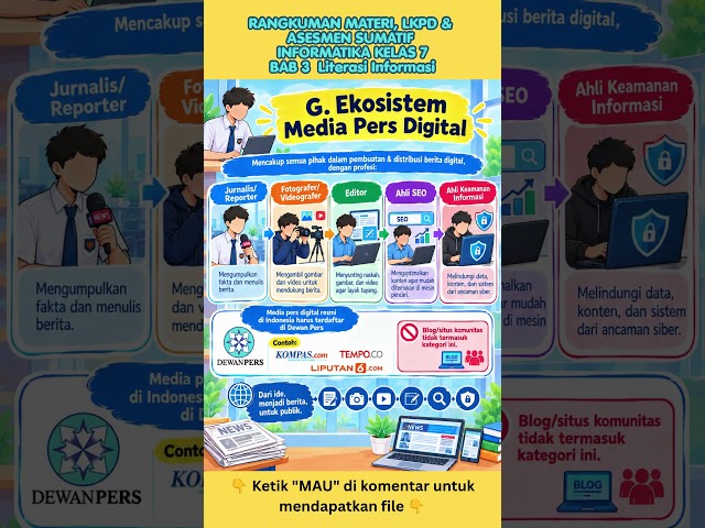 Rangkuman Materi, LKPD & Asesmen Sumatif Kelas 7 INFORMATIKA BAB 3 Literasi Informasi