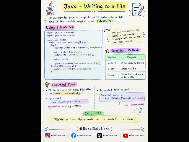 Writing to Files in Java