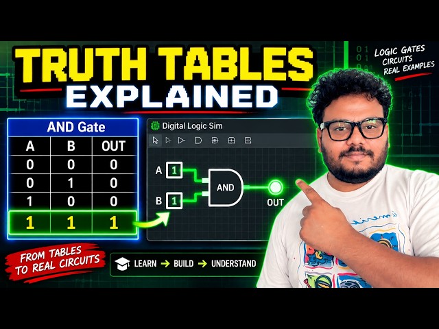 Everything You Need to Know About Logic Gates (In 7 Minutes)