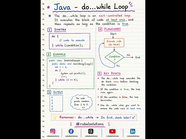 Java do while Loop