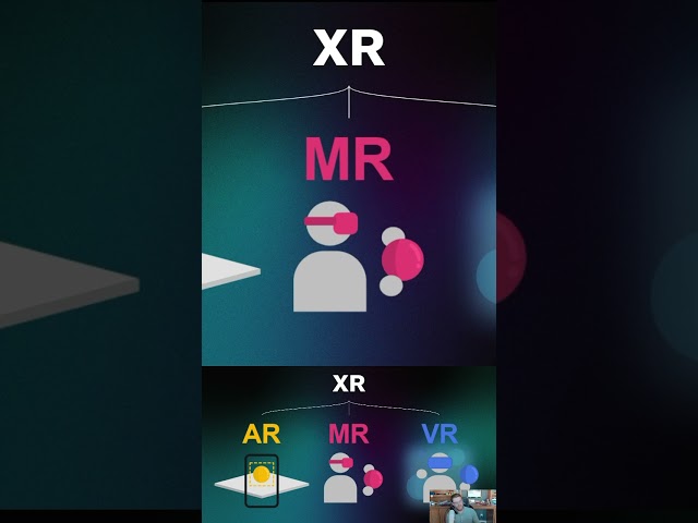 What is VR vs MR vs AR? (Virtual Reality, Mixed Reality, and Augmented Reality) #vr #ar #hmd