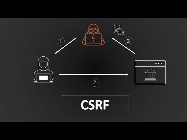 How to Perform CSRF Attack