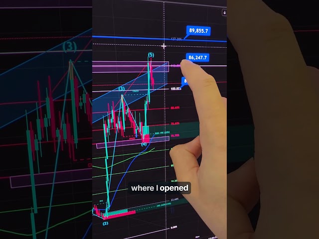 🚨 Billions of dollars got wiped off the crypto market last night. Now what?