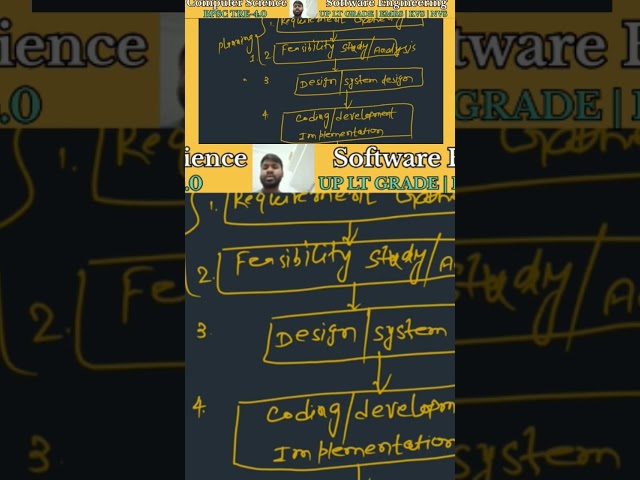 #education #computerscience #video #shorts #youtubeshorts