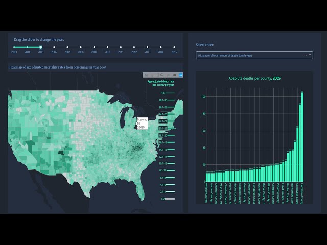 Introduction to Dash Plotly - Data Visualization in Python