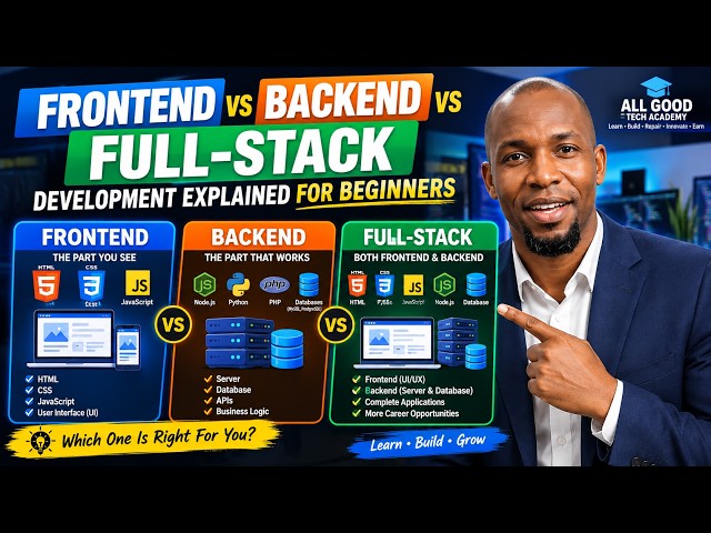 Frontend vs Backend vs Full-Stack Development Explained for Beginners