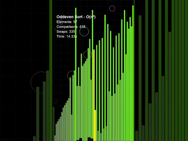 Shell Sort — The first algorithm that proved O(n²) wasn't the speed limit  #algorithms