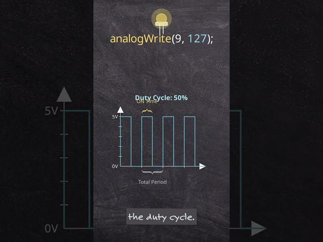 PWM pins Explained ⚡ | Electronics for Beginners #arduino