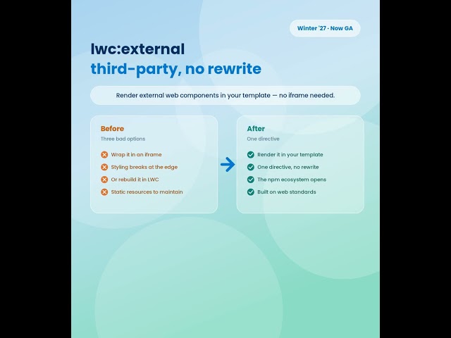 Salesforce Winter '27: Render External Web Components in LWC #salesforce
