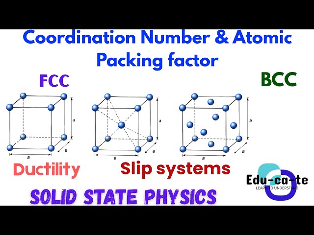 Coordination Number & Atomic Packing Factor - Solid State Physics (ngesiZulu)