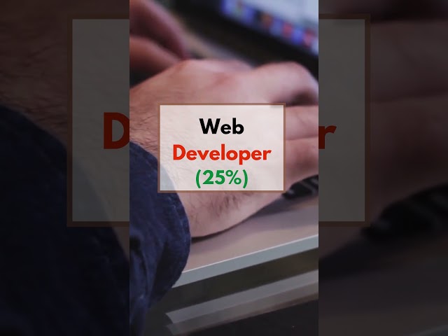 🔥Fastest growing Tech Jobs #programmingjobs #shorts