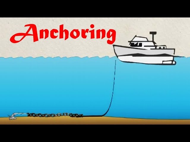 Quick guide for anchoring powerboats