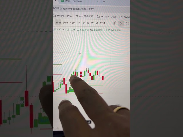 Algo Trading Challenge Day 6 Strategy  #trading #shorts #optionstrading #viral #telugutraderaryan
