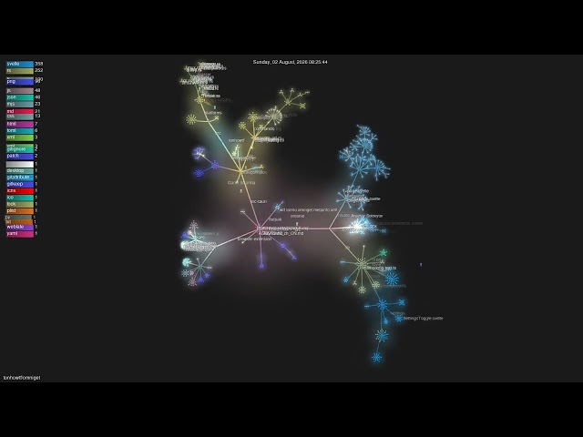 tonhowtf/omniget - Gource visualisation