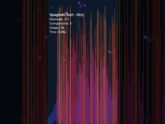 Spaghetti Sort — An algorithm you can perform with dinner ingredients and zero electricity