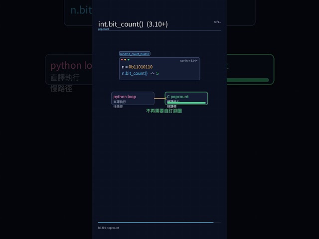 Popcount：計數位元