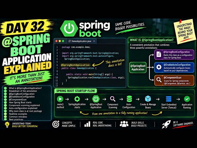 @SpringBootApplication Broken Down Completely | Day 32