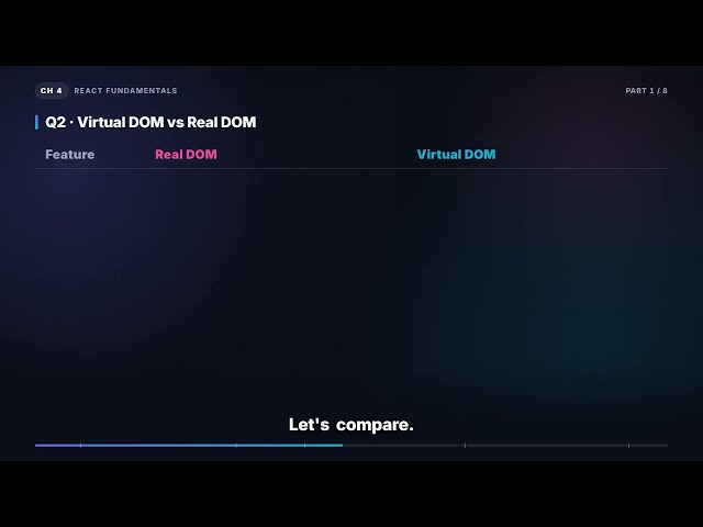 Virtual DOM vs Real DOM & Reconciliation | React Native Interview (4.1)