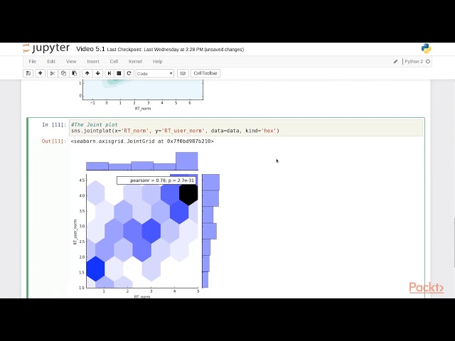 Learning Python Data Visualization: Using the Seaborn Package| packtpub.com