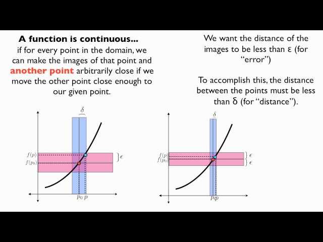 Continuous and Uniformly Continuous Functions