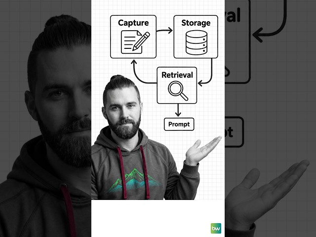 What are agent memory systems, if the model never learns?