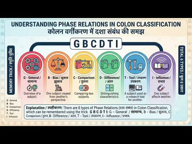 # Phase relations 