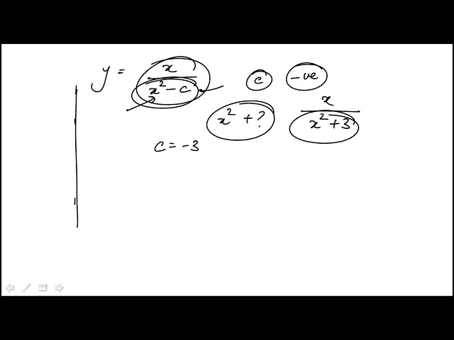 Q10 Precalculus 2020 and 2019 CLEP Official Study Guide
