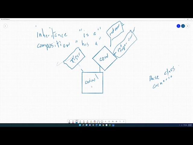 Python OOP Relationships: Is-a Inheritance vs. Has-a Composition