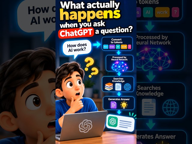 What actually happens when you ask ChatGPT a question